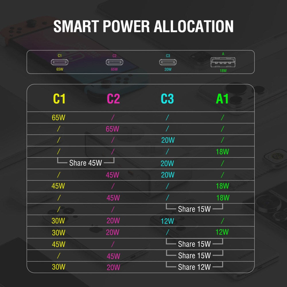 4smarts - 6-i-1 Bordoplader - 65W - 2x AC-stik / 3x USB-C / 1x USB-A - Hvid