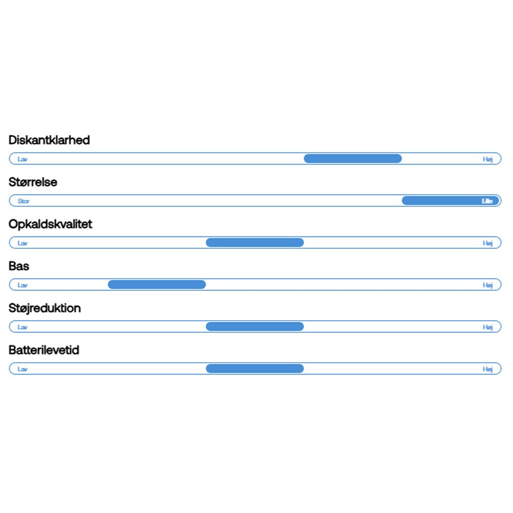 Wavell 3 Light Sleep - Høretelefoner - Hvid