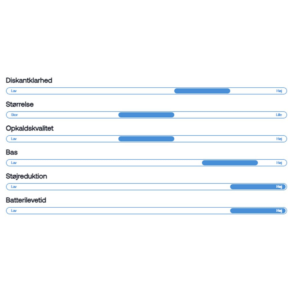 Wavell 4 Signature - Høretelefoner - Sort