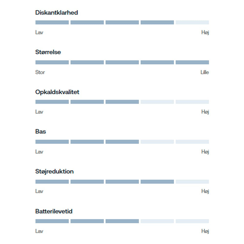Wavell 4 Sleep Pro - In-Ear Høretelefoner - Hvid - (DEMO)