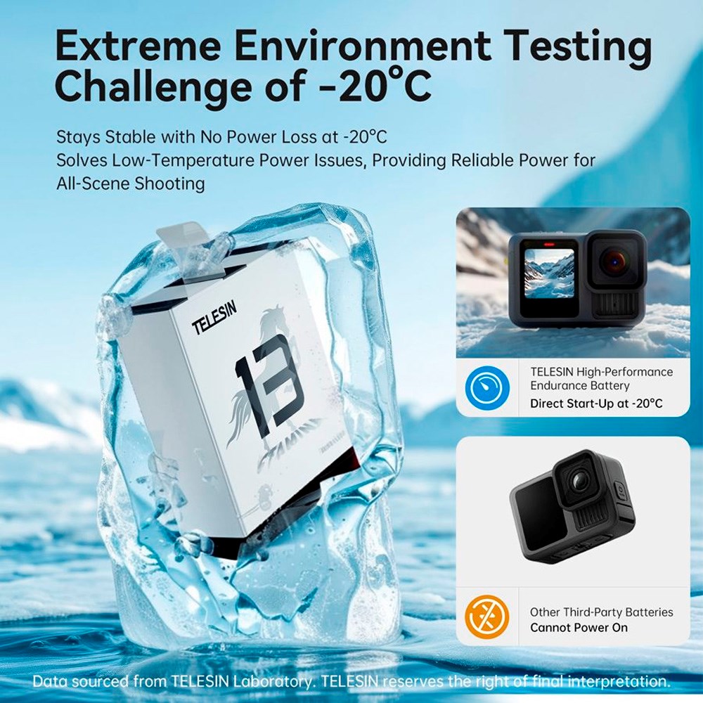 TELESIN - Stamina Batteri - GoPro Hero 13 - Hvid