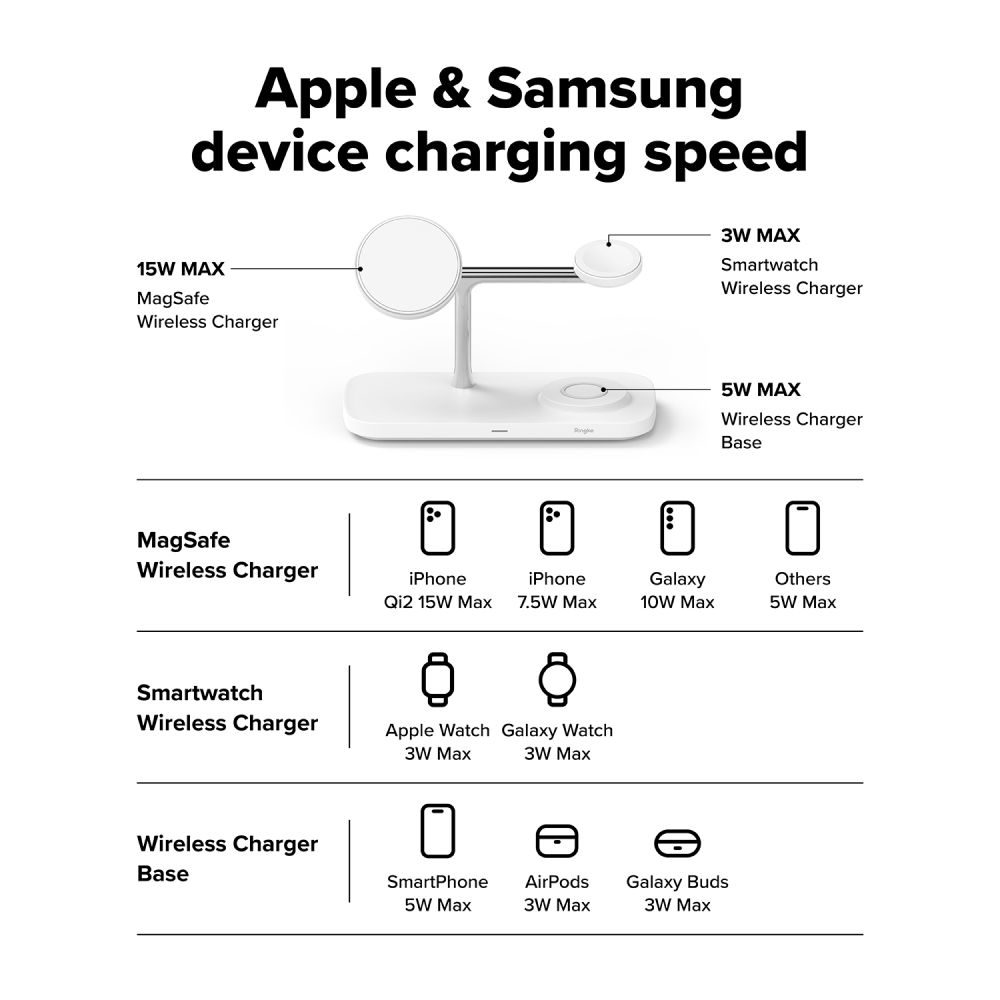 Ringke - 3-i-1 Qi2 Magnetisk Trådløs Oplader - MagSafe Kompatibel - Hvid