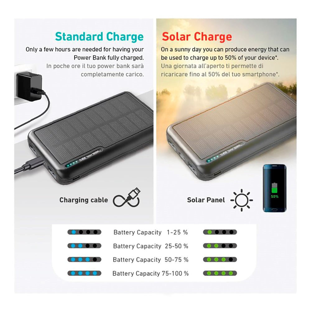 SBS Solar Powerbank m. 2x USB-A 10W IC - 10.000 mAh - Sort