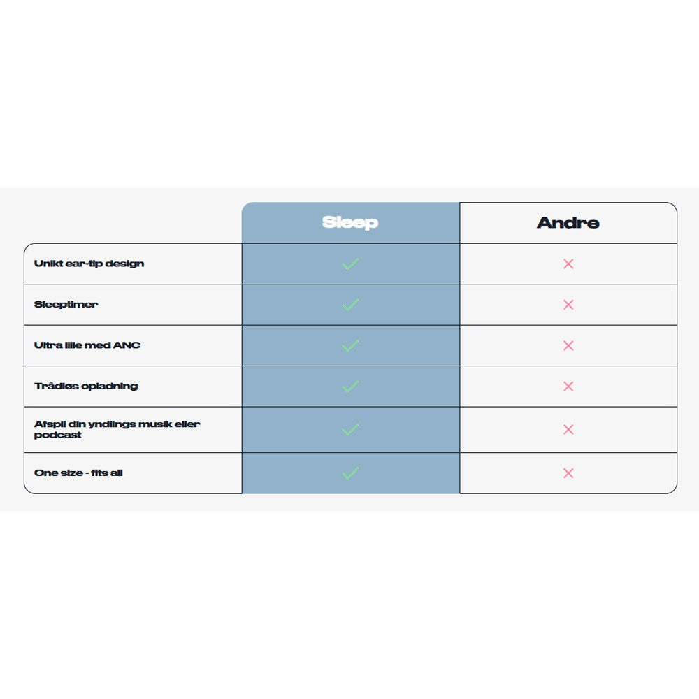 Wavell 3 Light Sleep - Høretelefoner - Hvid