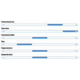 Wavell 3 Light Sleep - Høretelefoner - Hvid