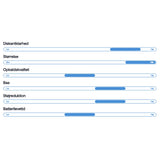 Wavell 3 Light Comfort - Høretelefoner - Hvid