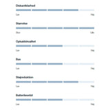 Wavell 4 Sleep Pro - In-Ear Høretelefoner - Hvid